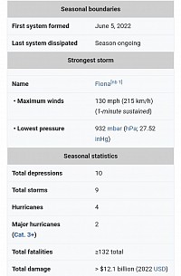 Hurricane